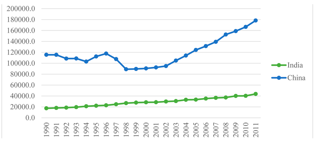 Sustainability 07 15805 g002 1024