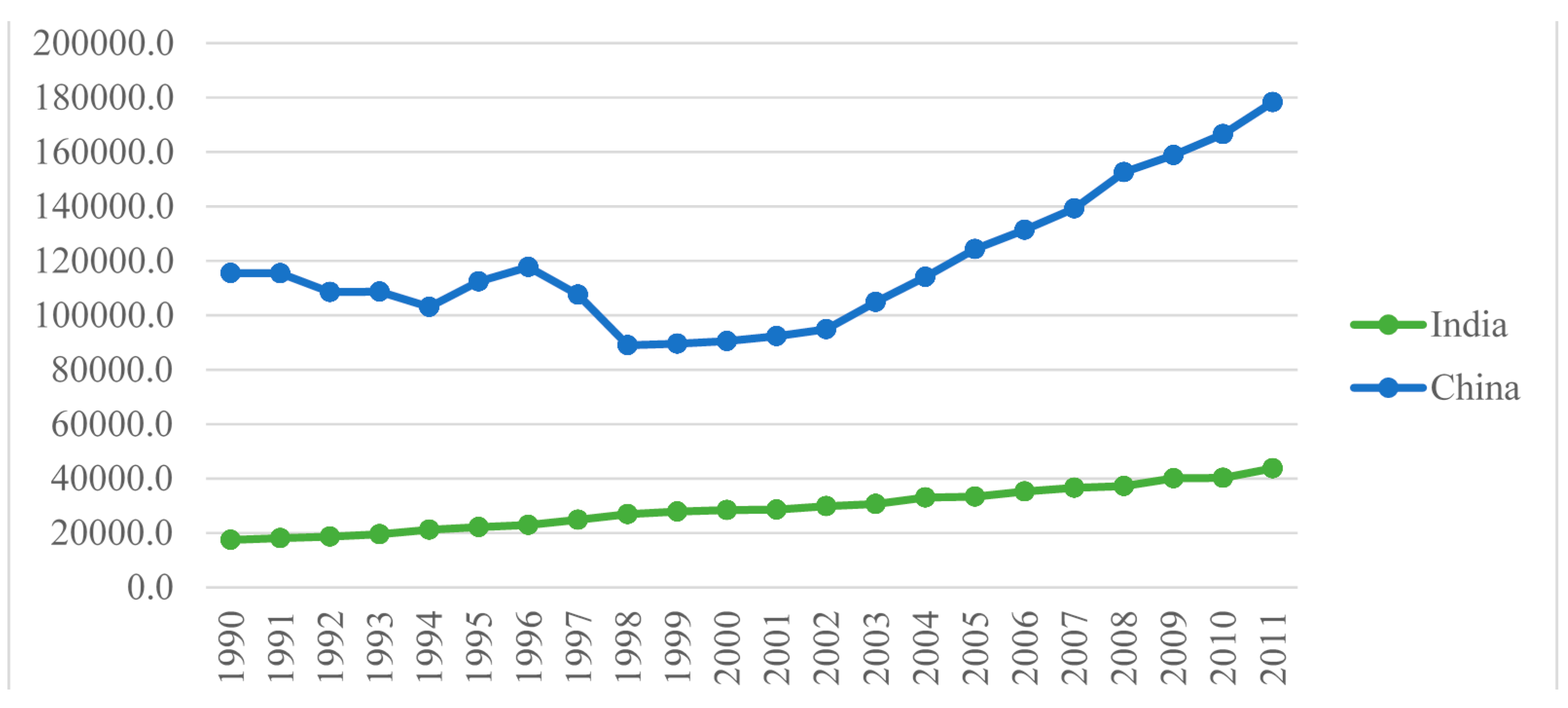 Sustainability 07 15805 g002