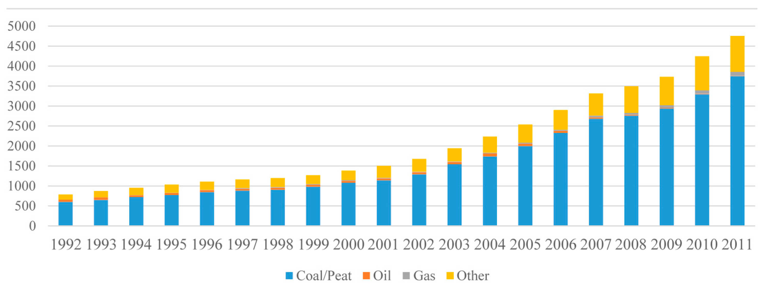 Sustainability 07 15805 g003