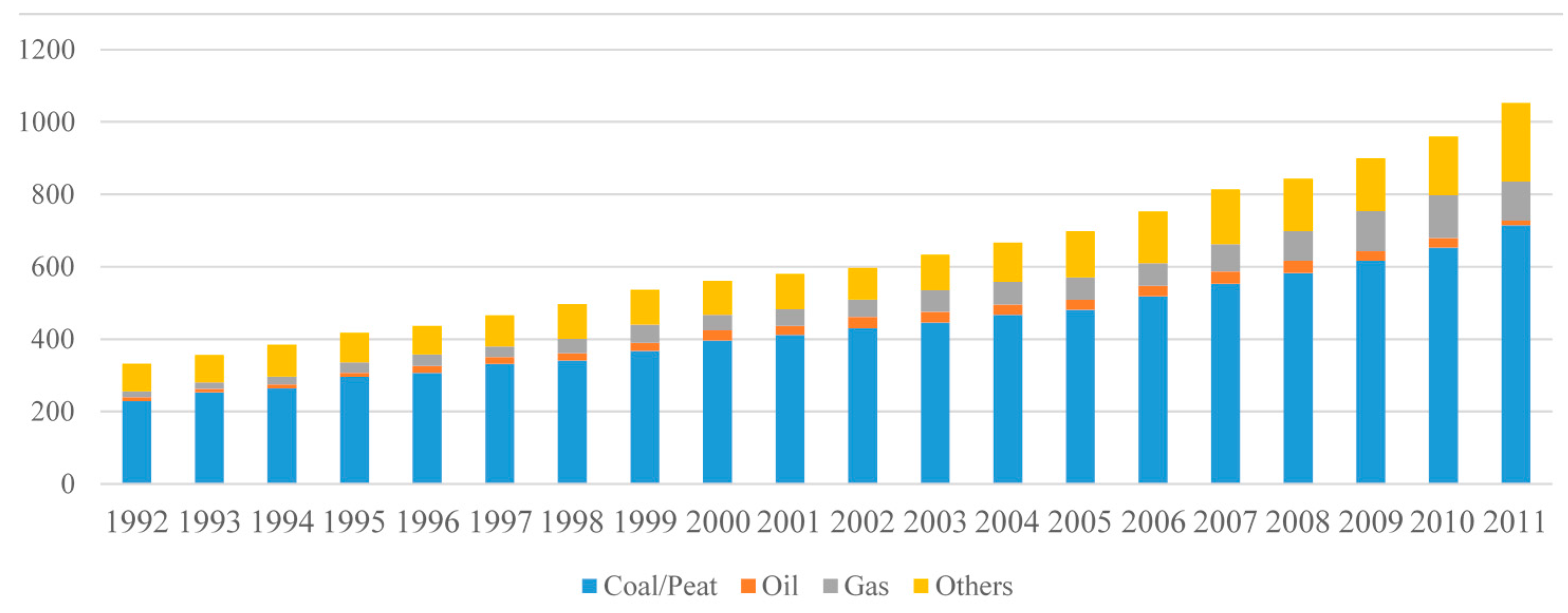 Sustainability 07 15805 g004