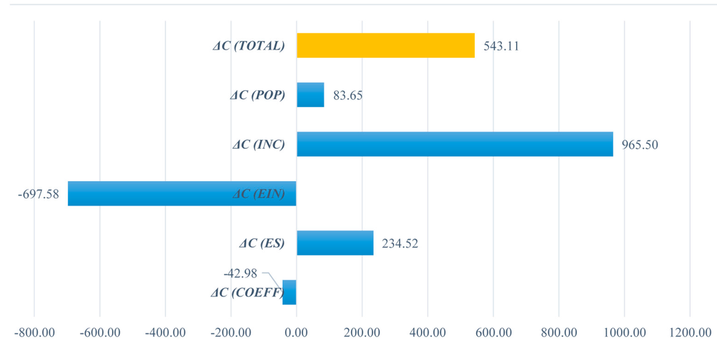 Sustainability 07 15805 g005 1024
