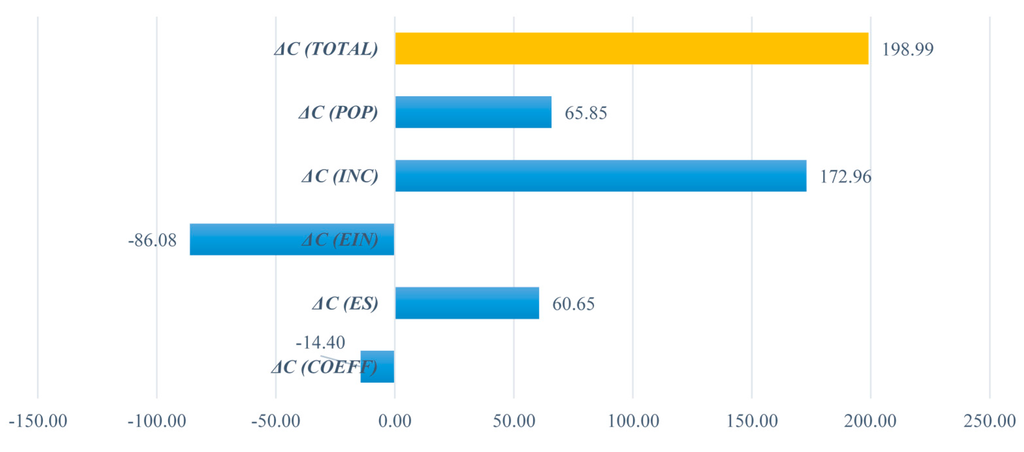 Sustainability 07 15805 g006 1024