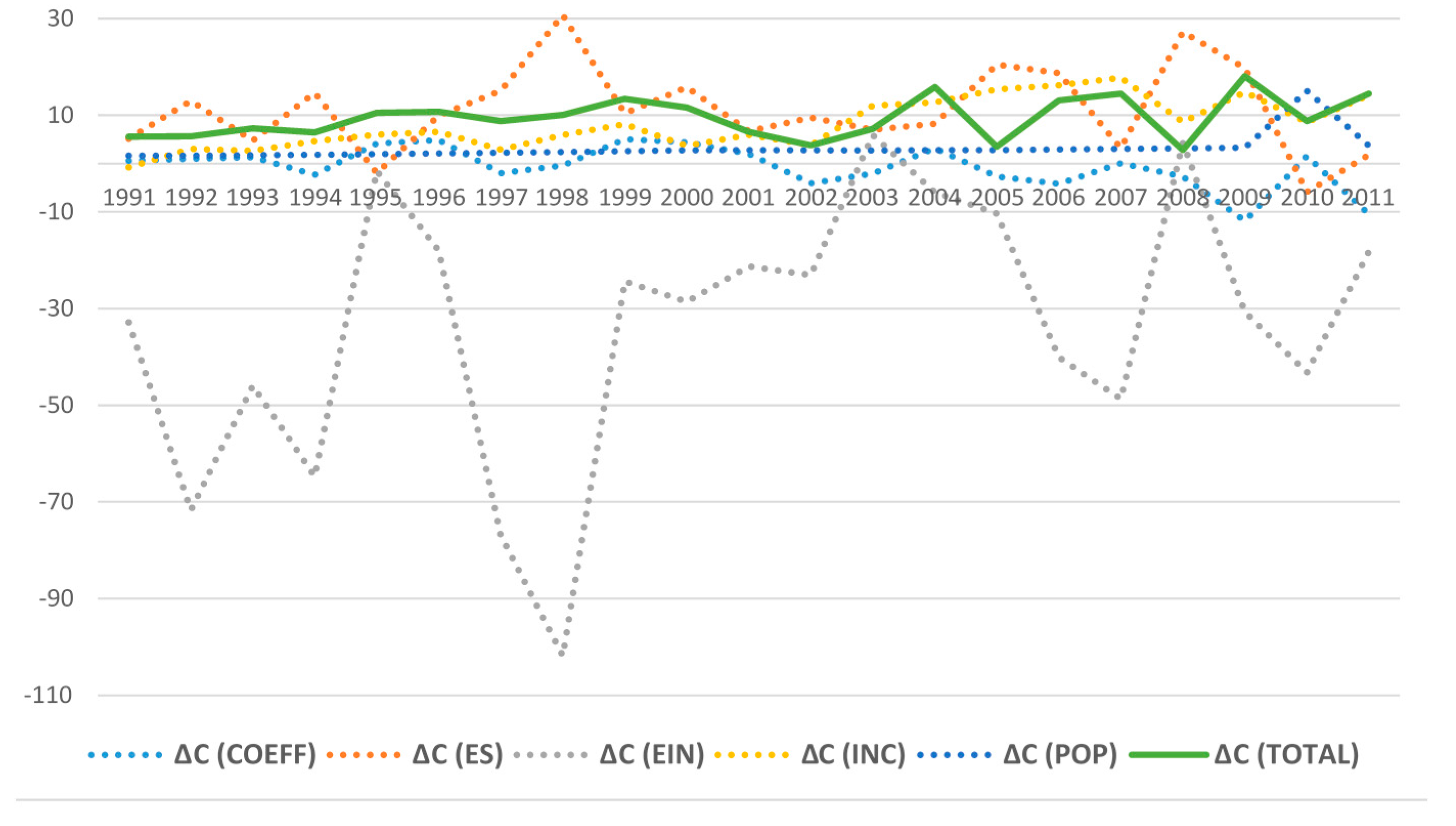 Sustainability 07 15805 g008