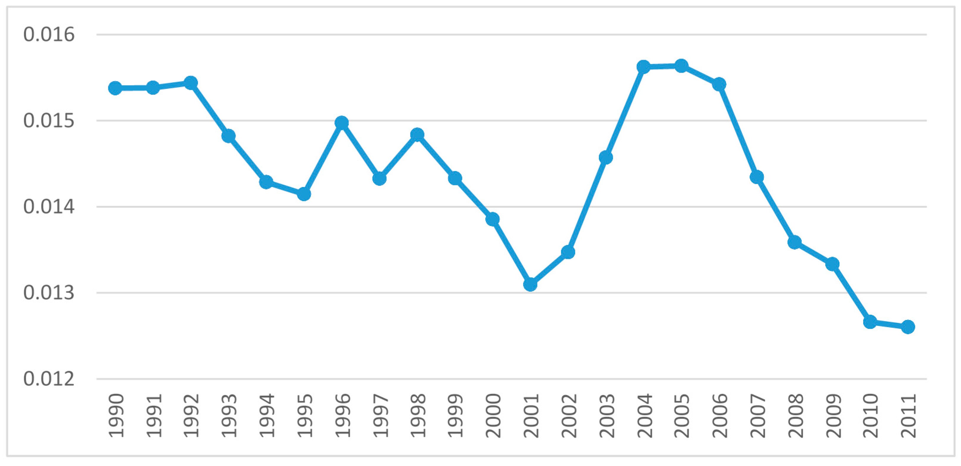 Sustainability 07 15805 g009