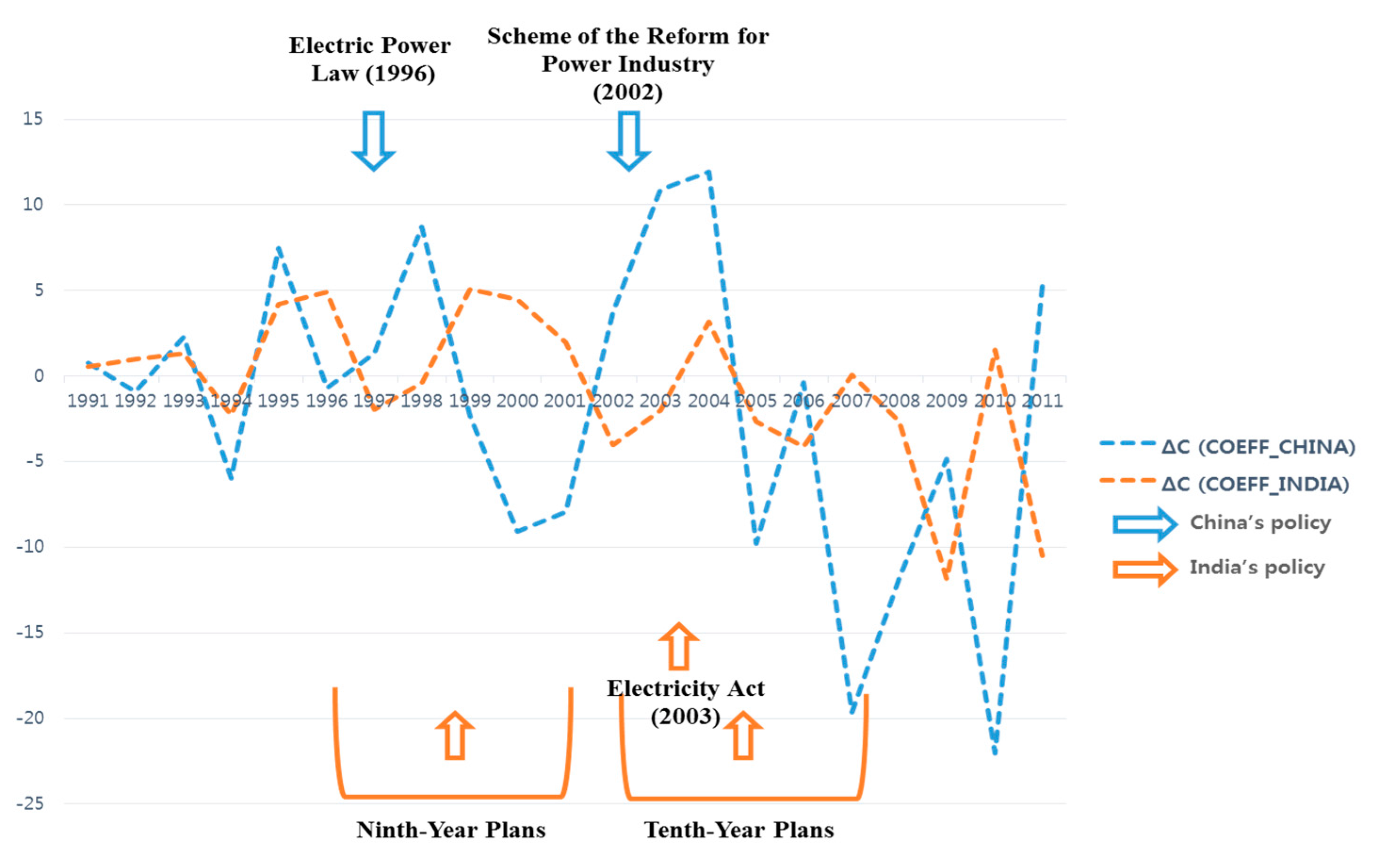 Sustainability 07 15805 g011