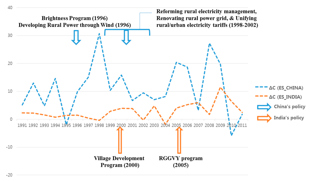 Sustainability 07 15805 g012 1024