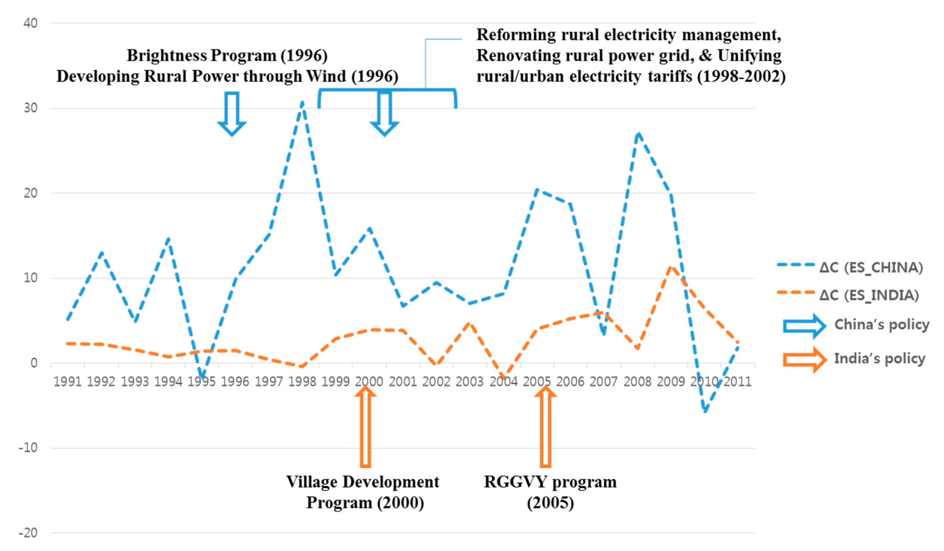 Sustainability 07 15805 g012