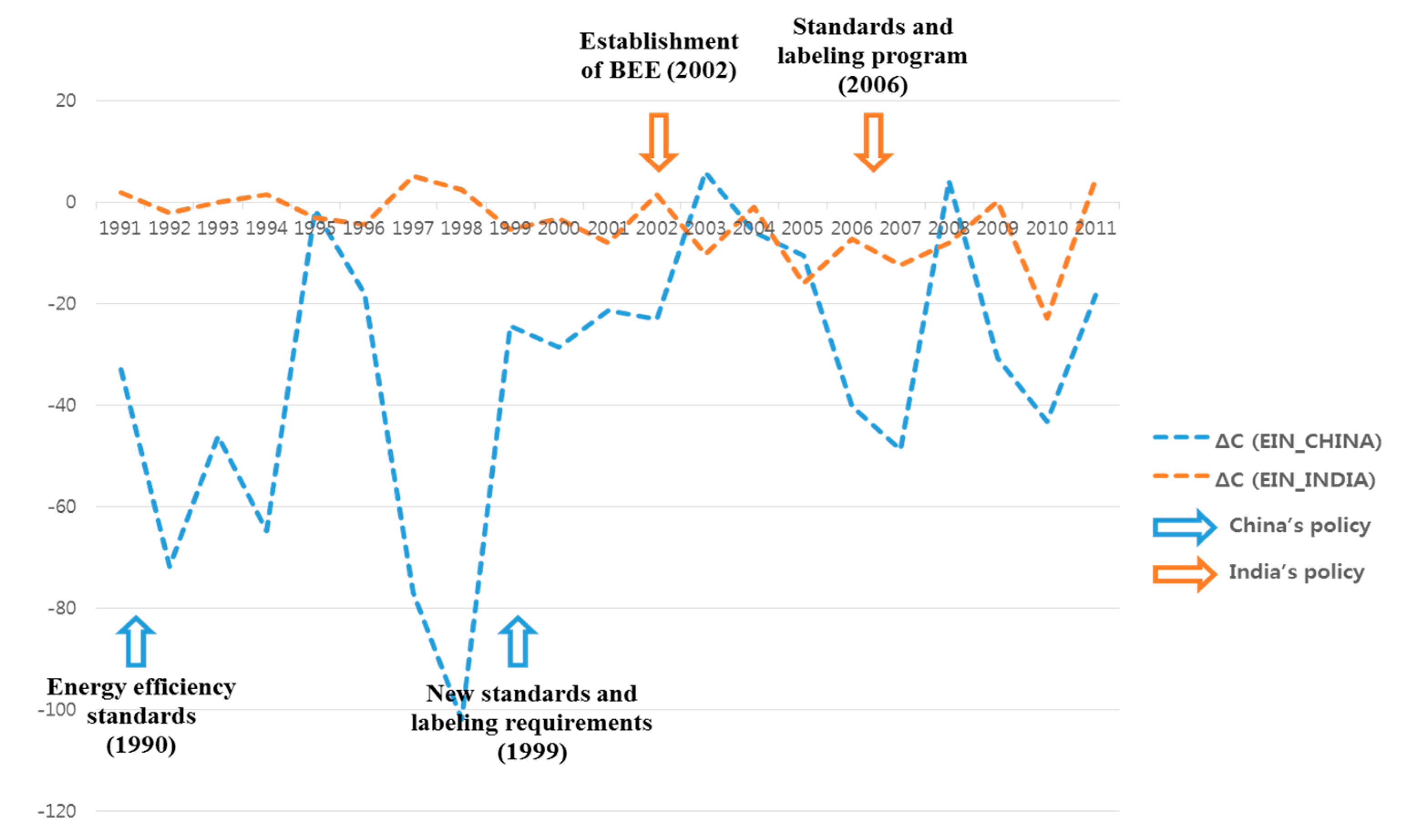 Sustainability 07 15805 g013