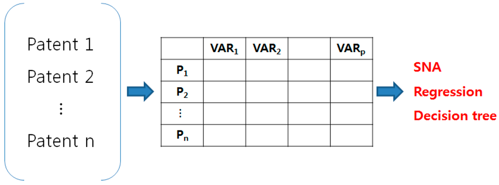 Sustainability 07 15809 g001 1024