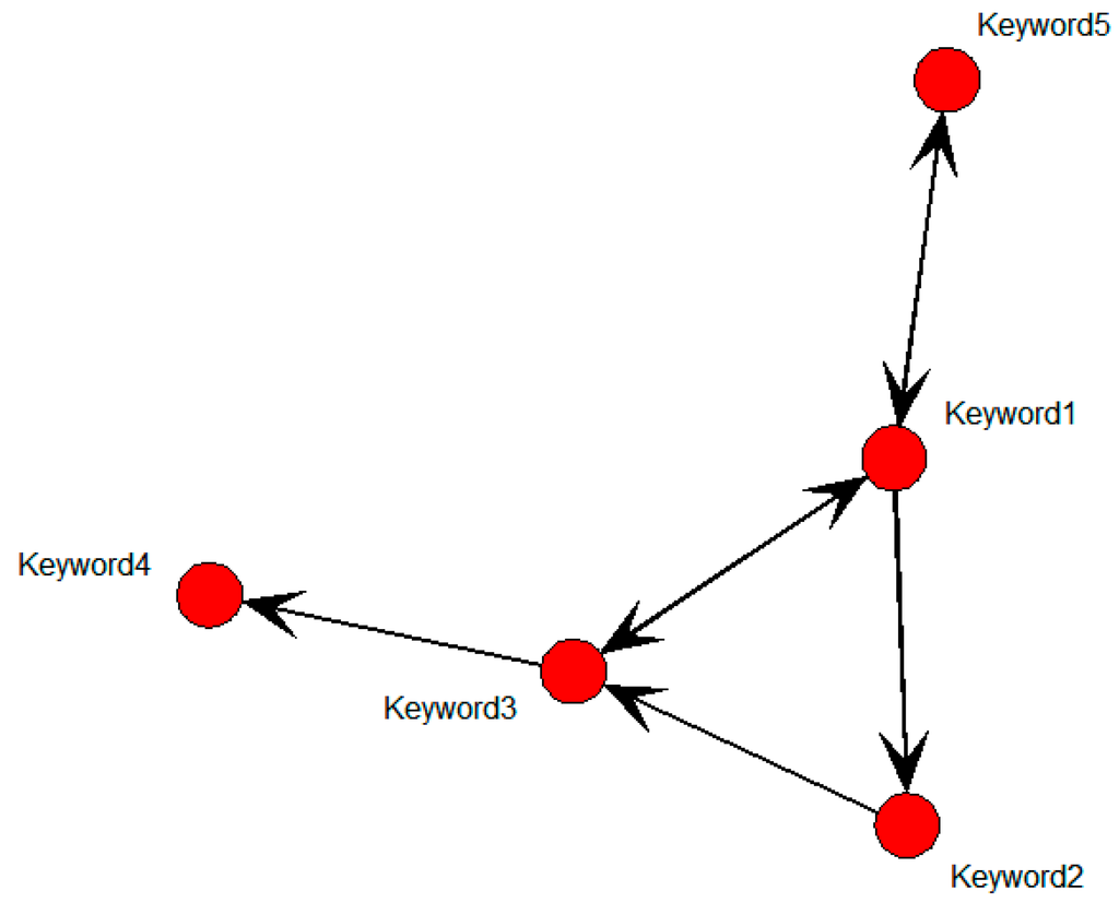 Sustainability 07 15809 g003 1024