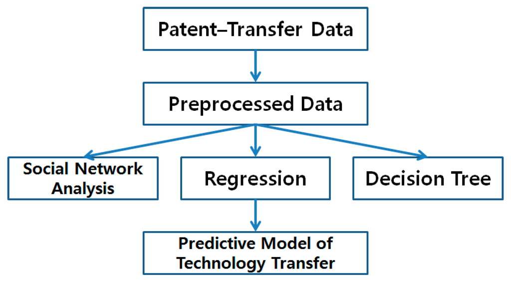 Sustainability 07 15809 g004 1024