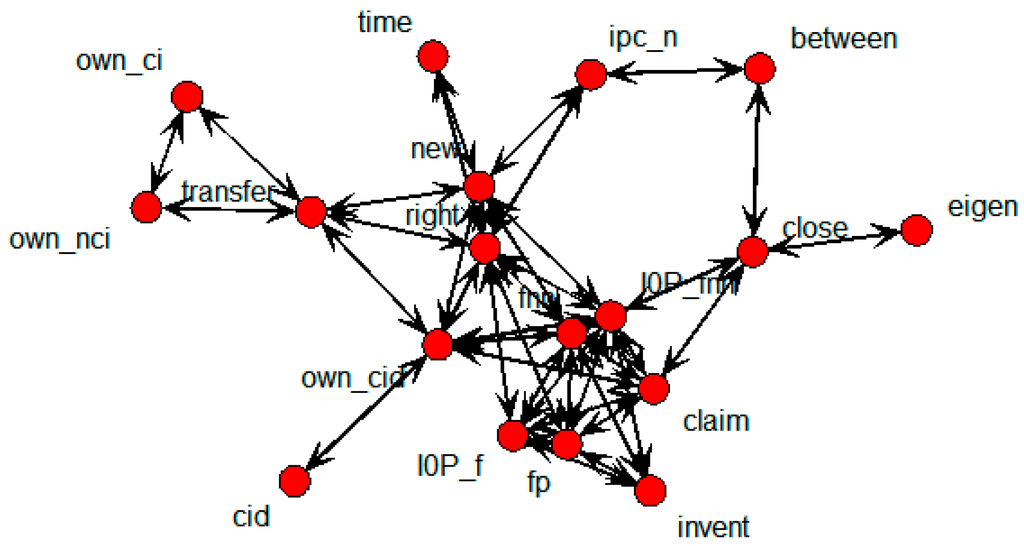 Sustainability 07 15809 g005 1024