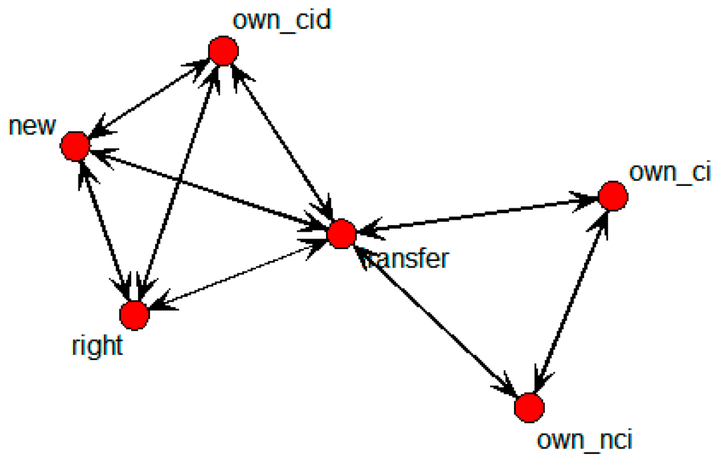 Sustainability 07 15809 g006 1024
