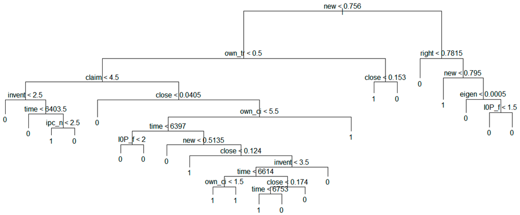 Sustainability 07 15809 g007 1024