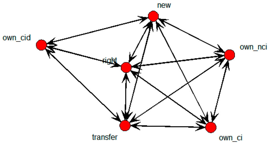 Sustainability 07 15809 g009 1024
