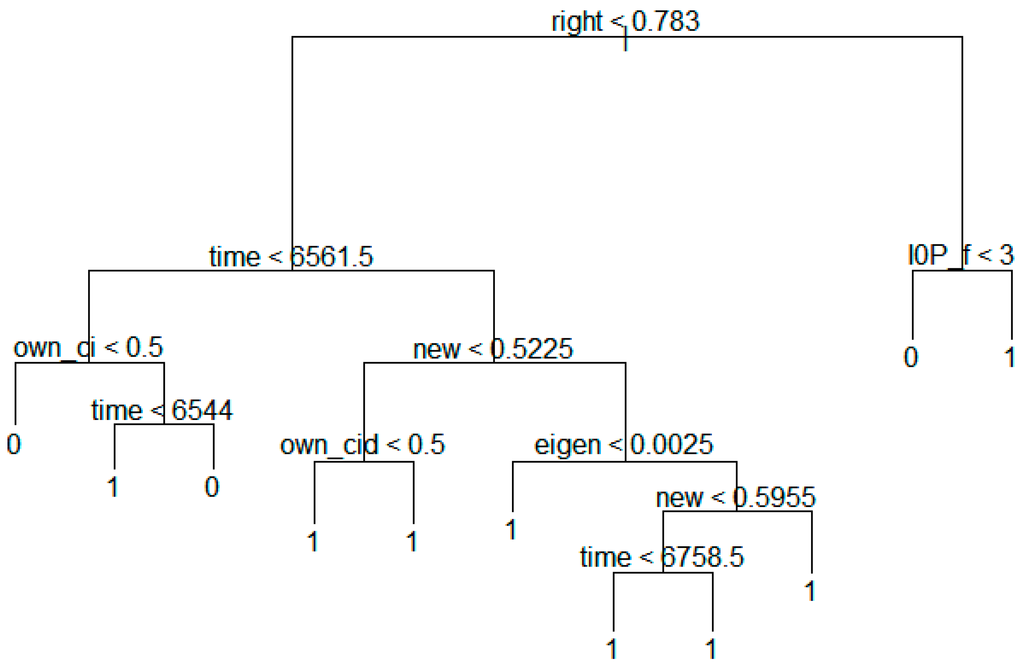 Sustainability 07 15809 g010 1024