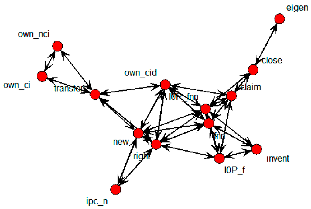 Sustainability 07 15809 g011 1024