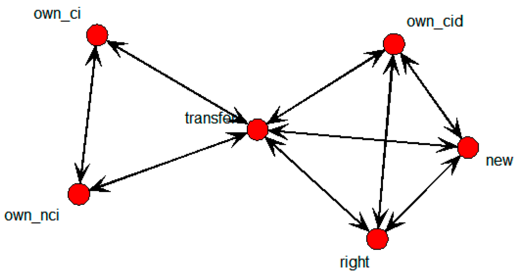 Sustainability 07 15809 g012 1024