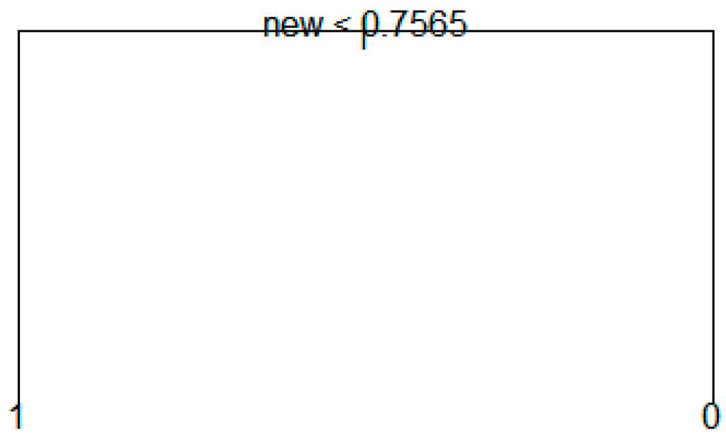 Sustainability 07 15809 g013 1024