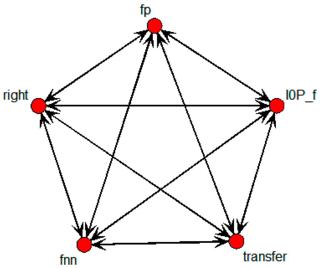 Sustainability 07 15809 g015 1024