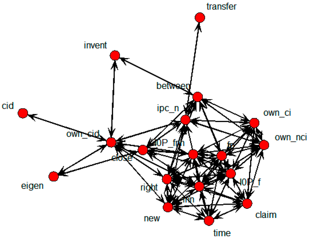 Sustainability 07 15809 g017 1024