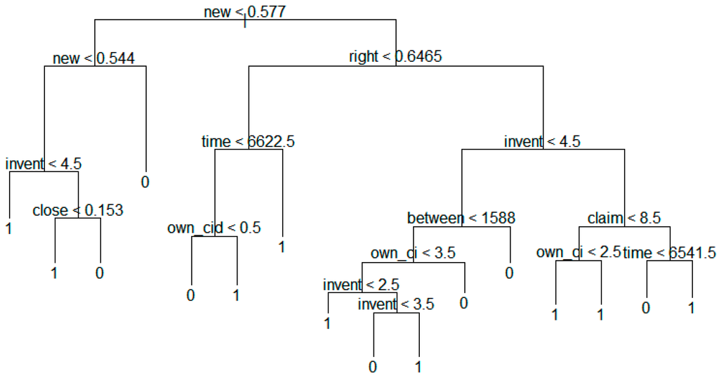 Sustainability 07 15809 g019 1024
