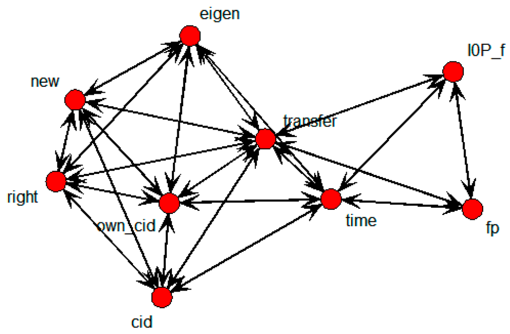 Sustainability 07 15809 g021 1024