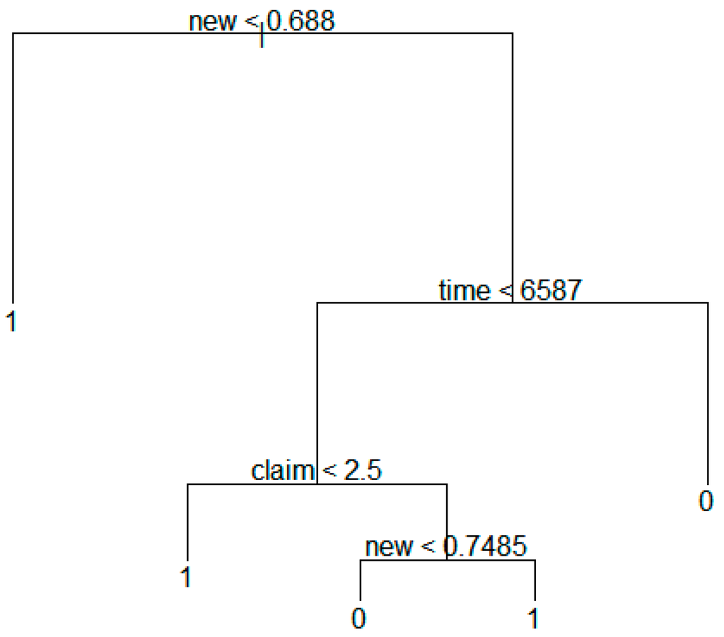 Sustainability 07 15809 g022 1024
