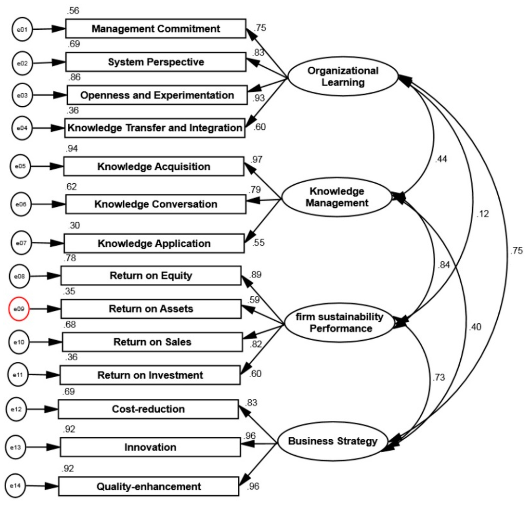 Sustainability 07 15810 g003 1024