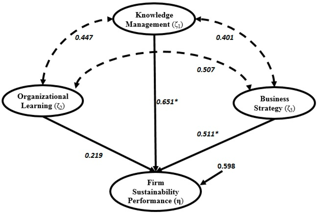 Sustainability 07 15810 g005 1024
