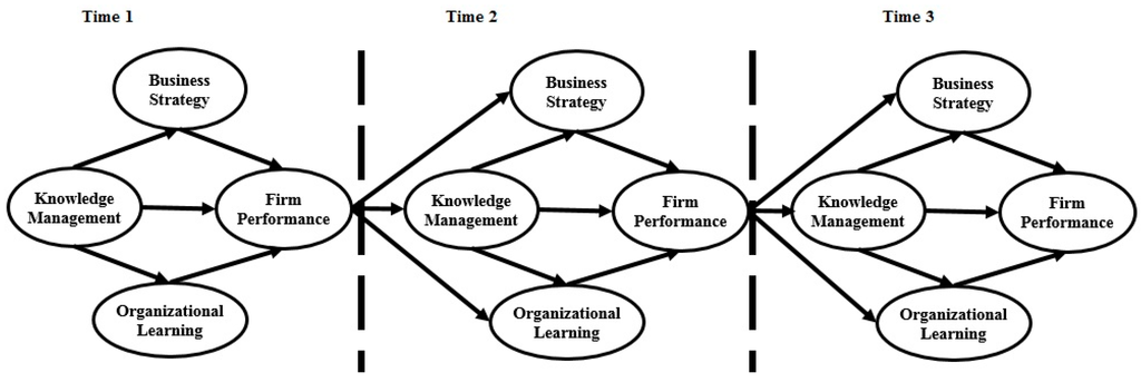 Sustainability 07 15810 g006 1024