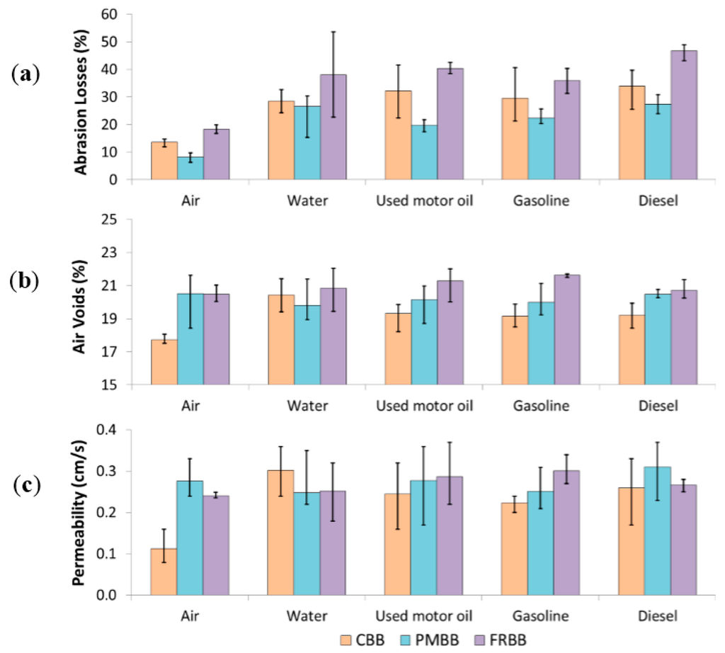 Sustainability 07 15812 g002 1024