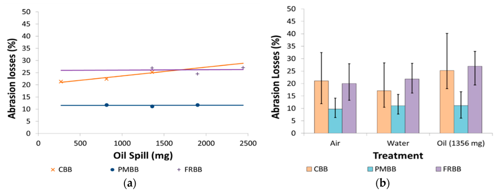 Sustainability 07 15812 g003 1024