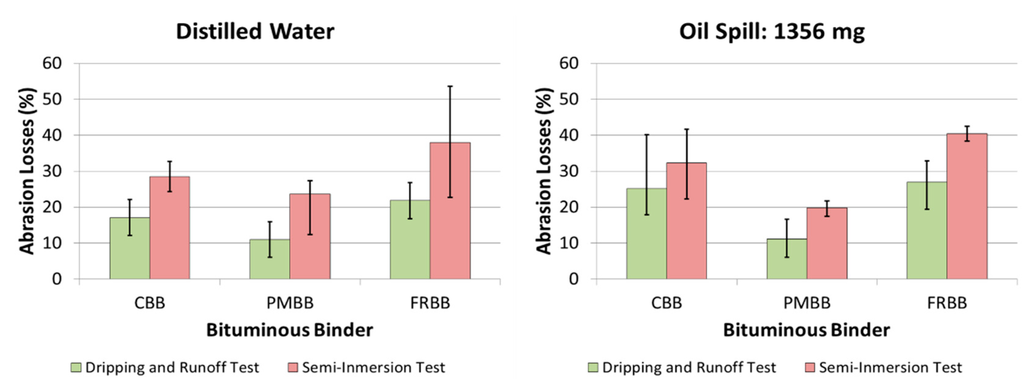 Sustainability 07 15812 g005 1024