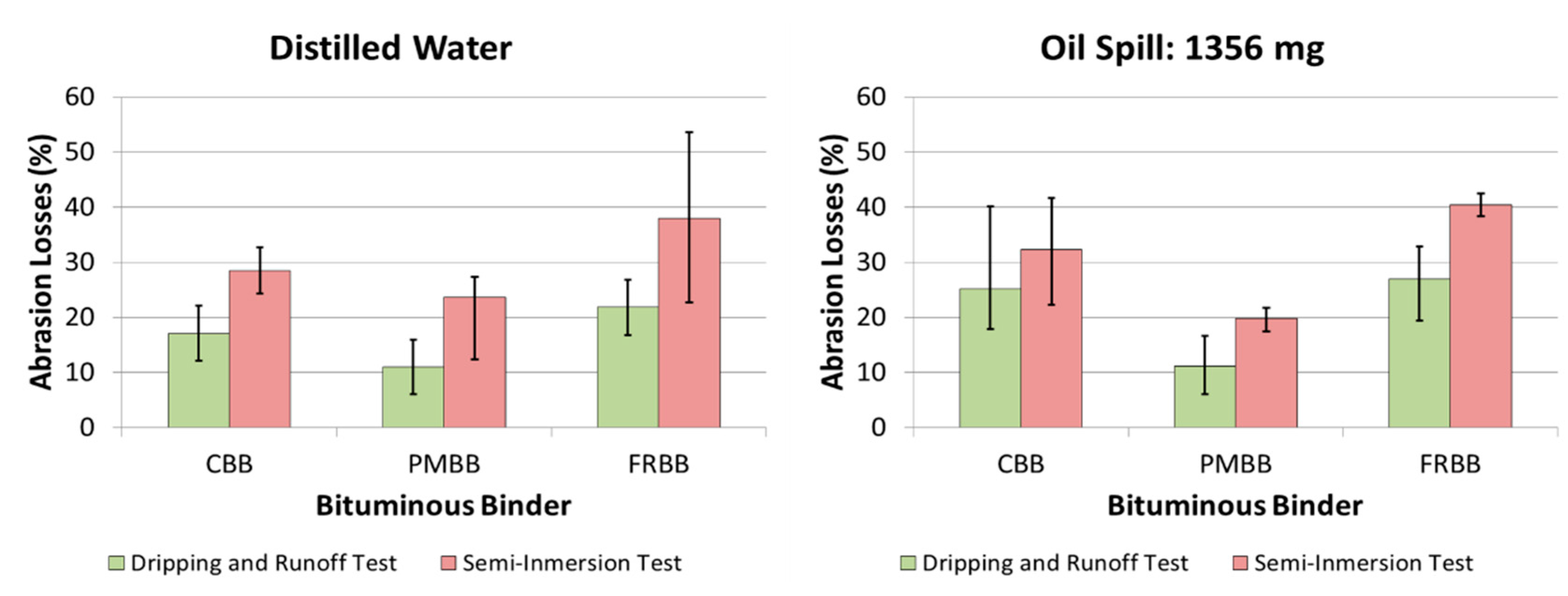 Sustainability 07 15812 g005