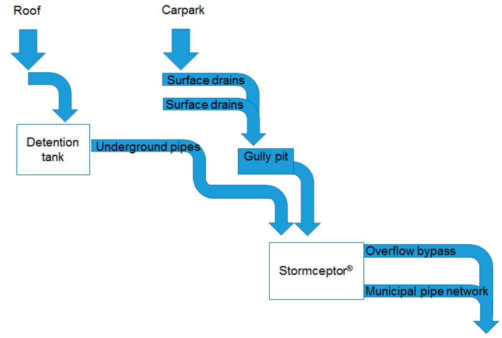 Sustainability 07 15817 g002 1024