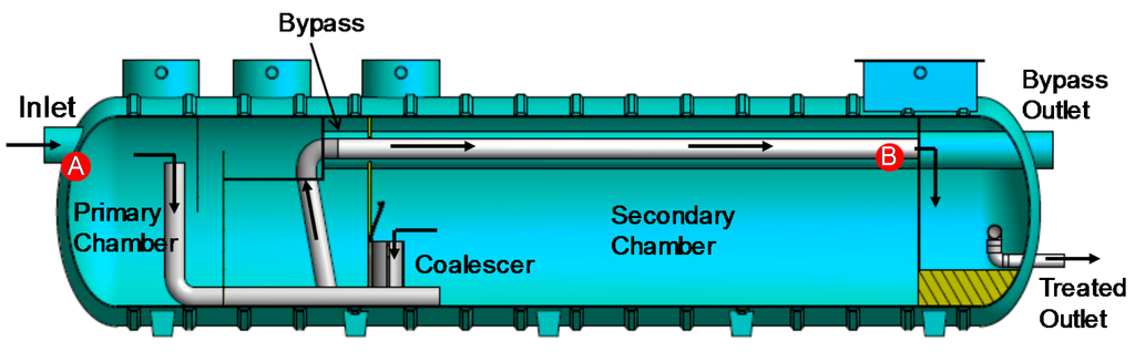 Sustainability 07 15817 g003 1024