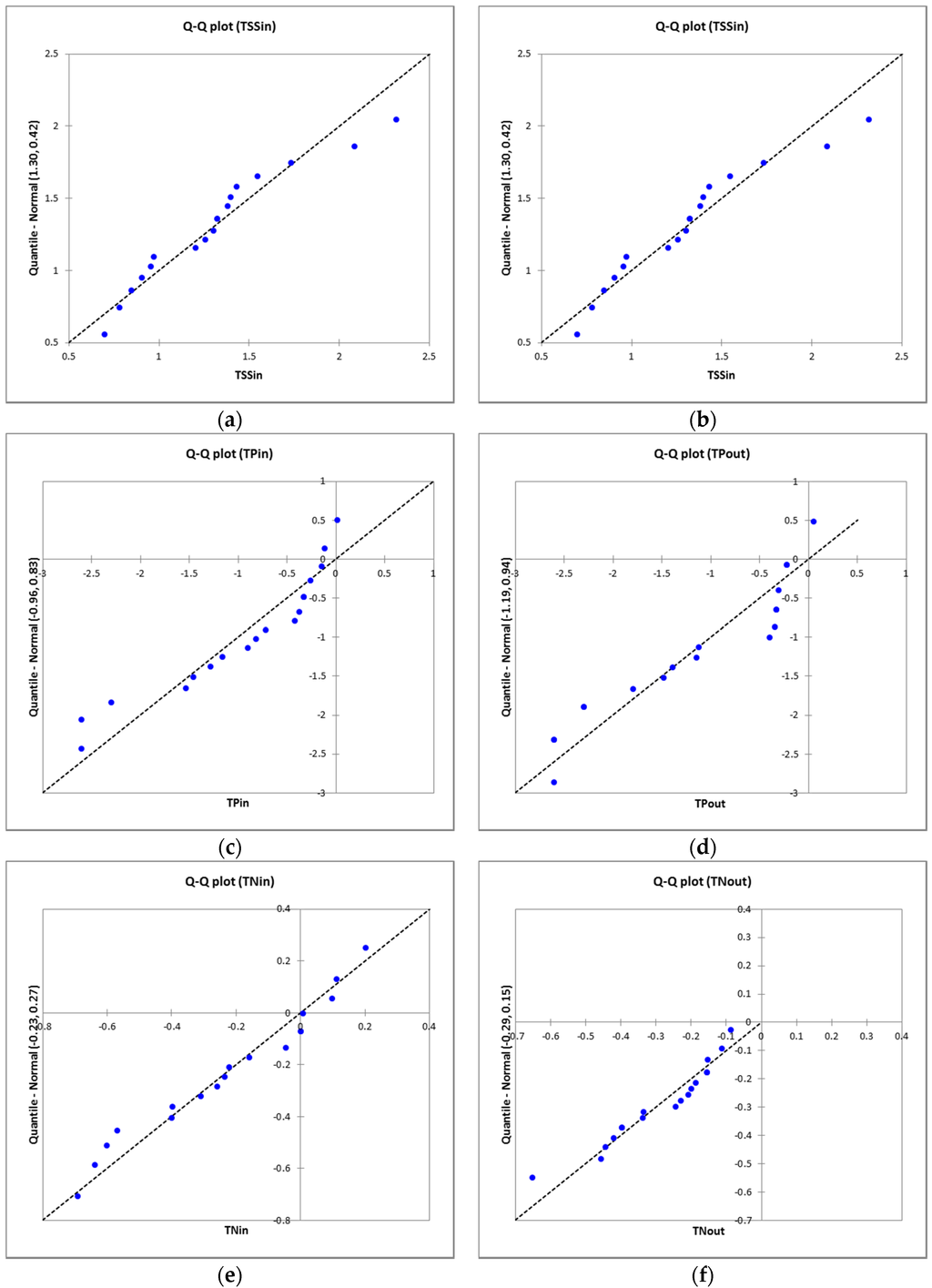 Sustainability 07 15817 g004 1024