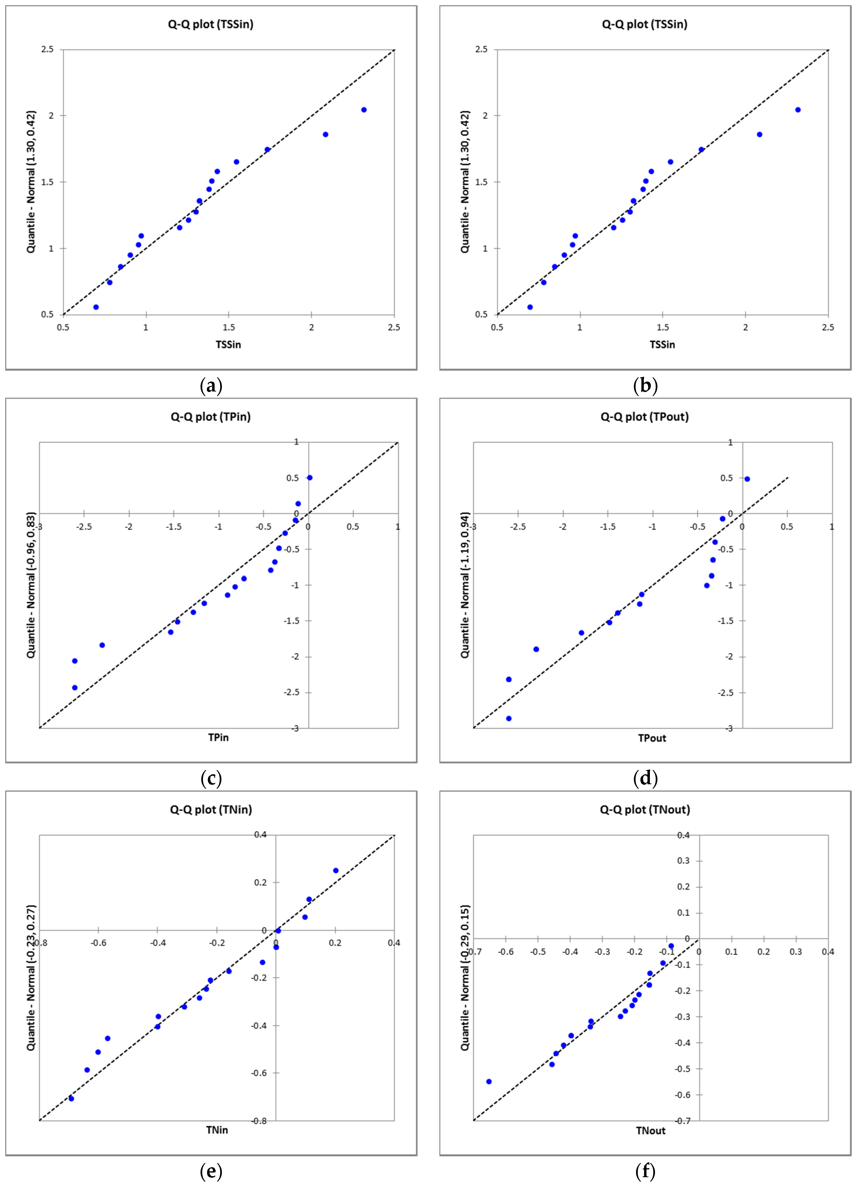 Sustainability 07 15817 g004