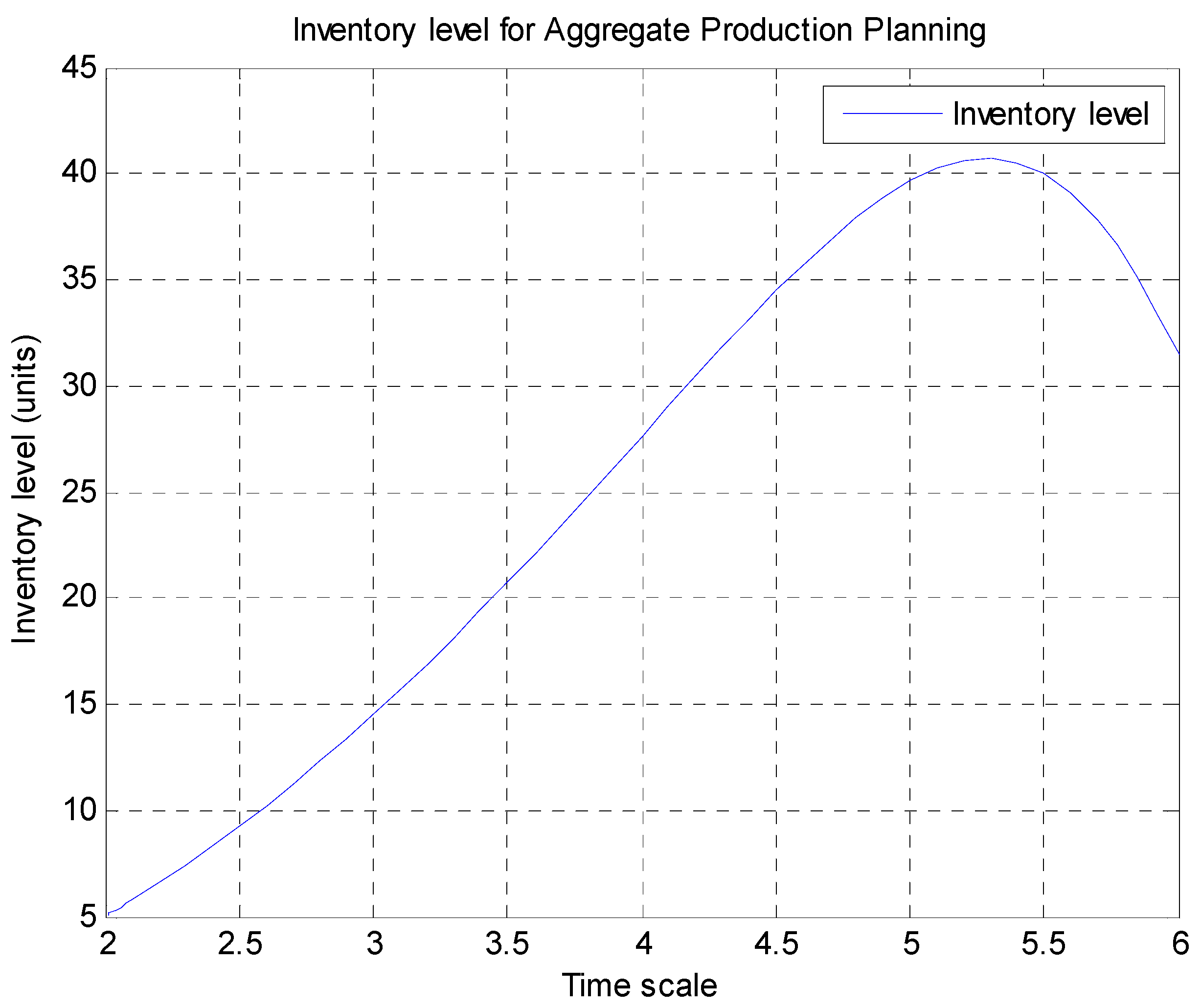 Sustainability 07 15819 g002