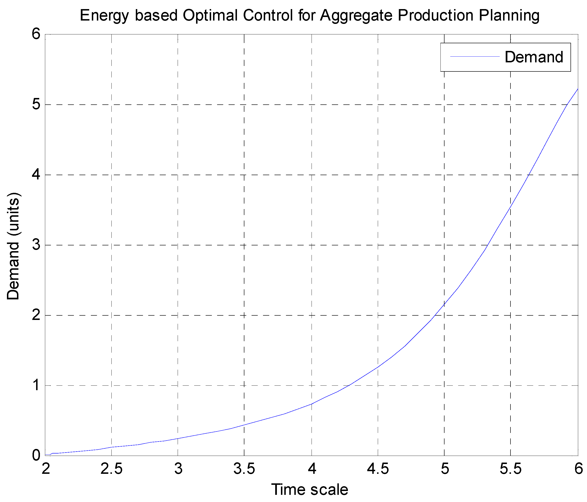 Sustainability 07 15819 g003