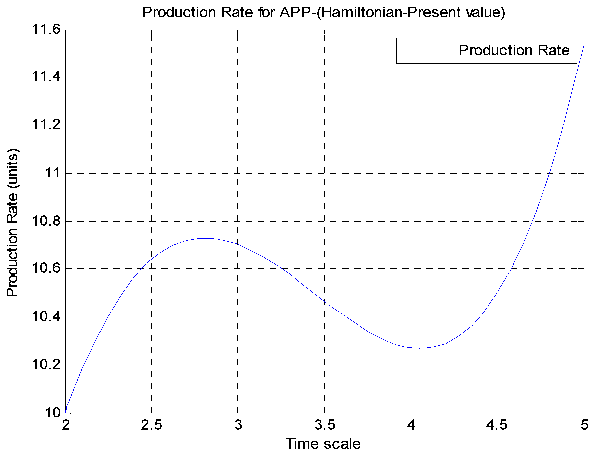 Sustainability 07 15819 g004