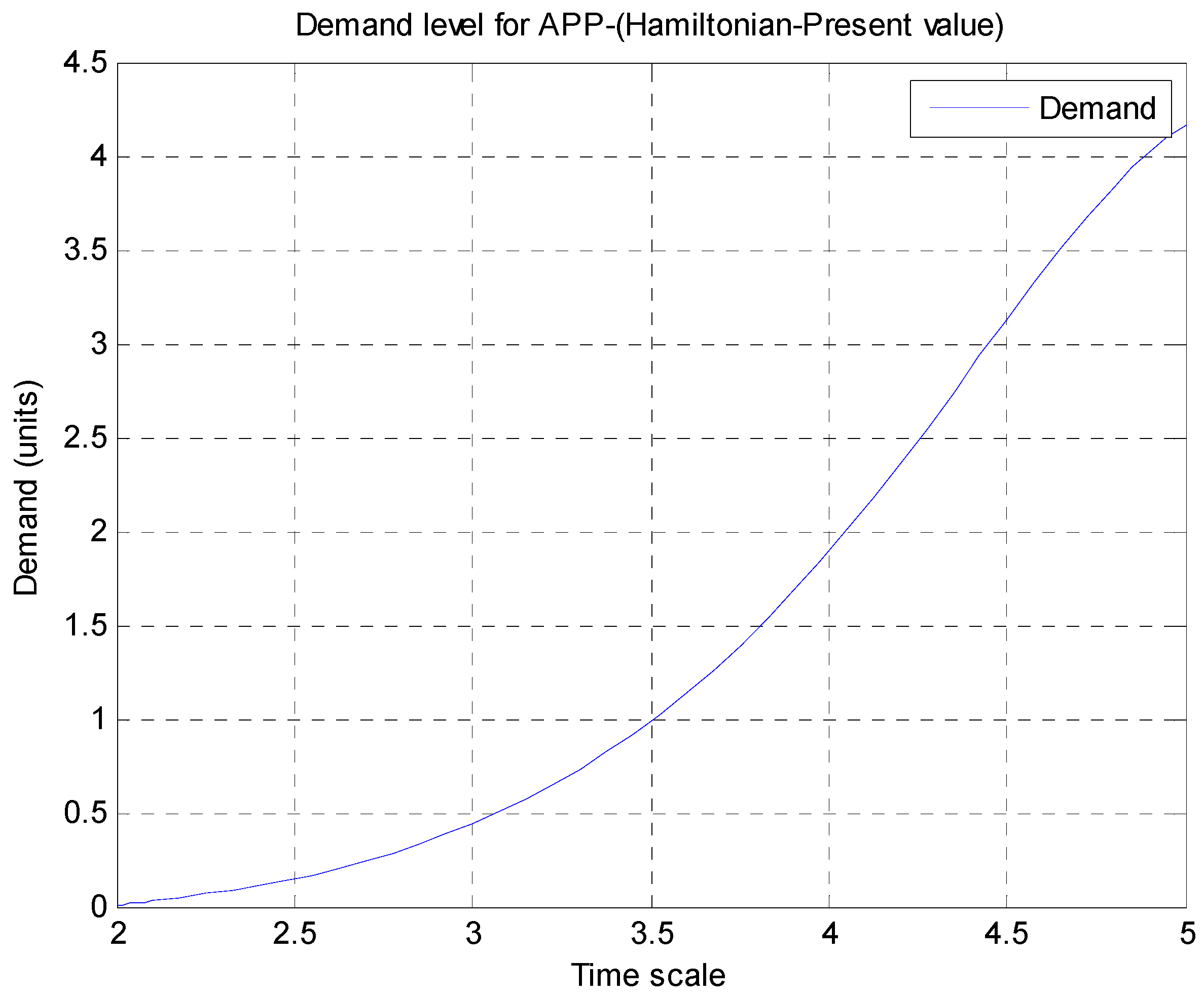 Sustainability 07 15819 g006