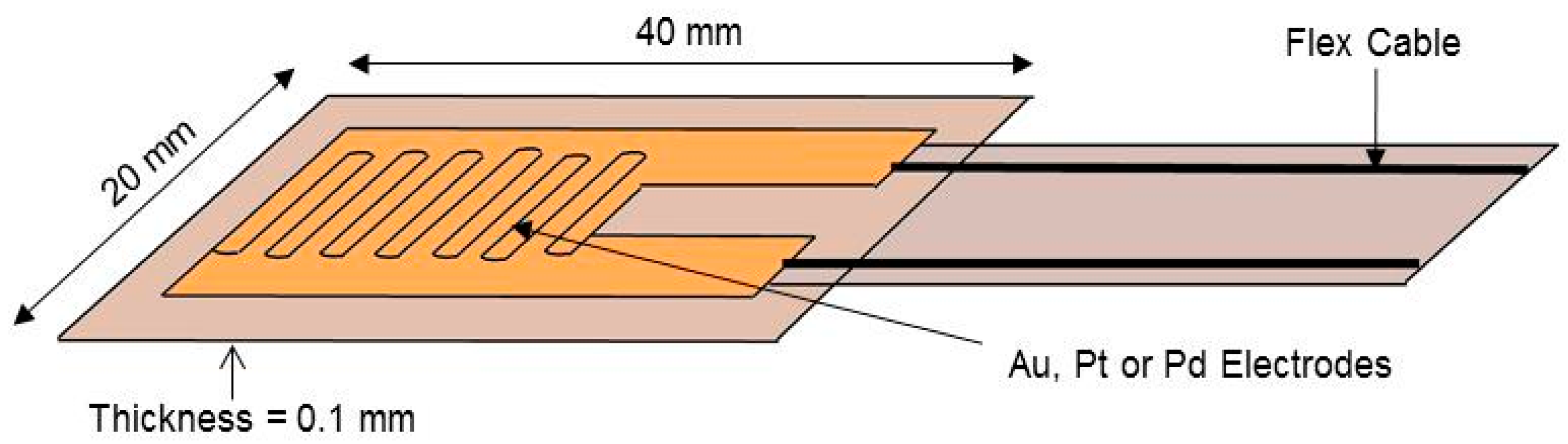 Sustainability 07 15825 g009