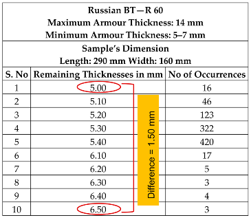 Sustainability 07 15825 i001