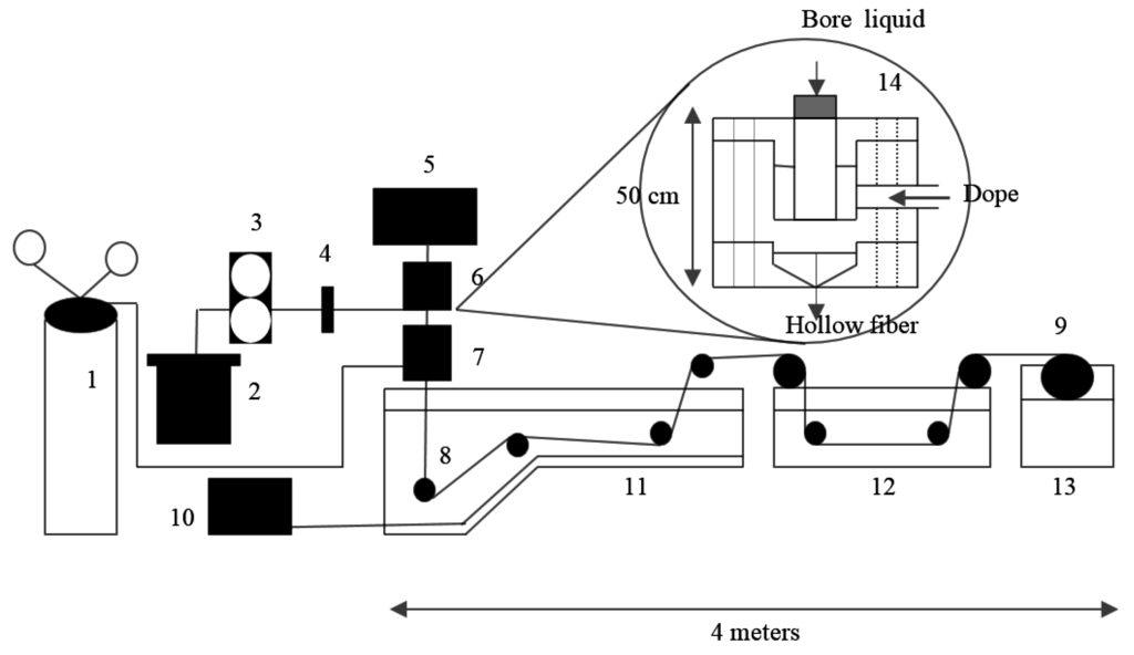 Sustainability 07 15826 g001 1024