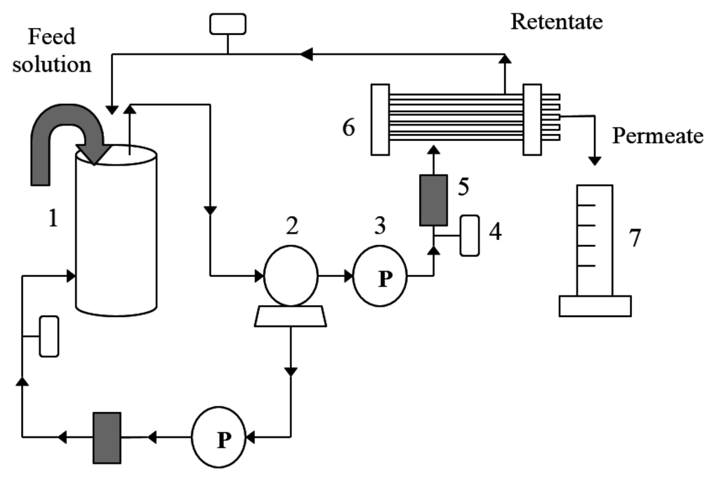 Sustainability 07 15826 g002 1024