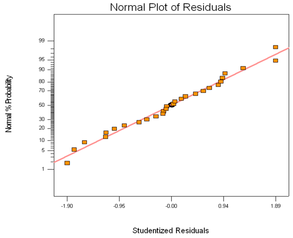 Sustainability 07 15826 g003 1024