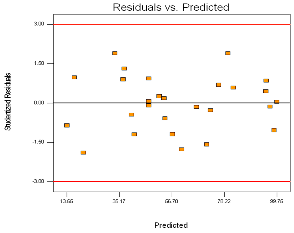 Sustainability 07 15826 g004 1024