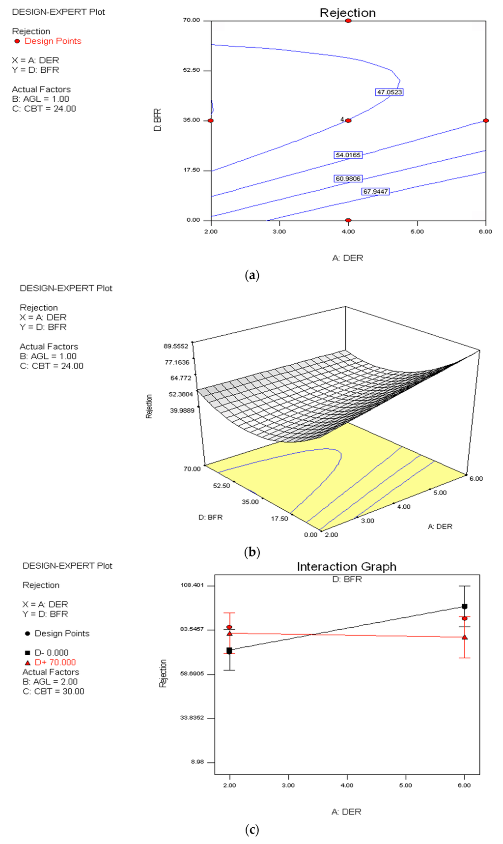 Sustainability 07 15826 g007 1024